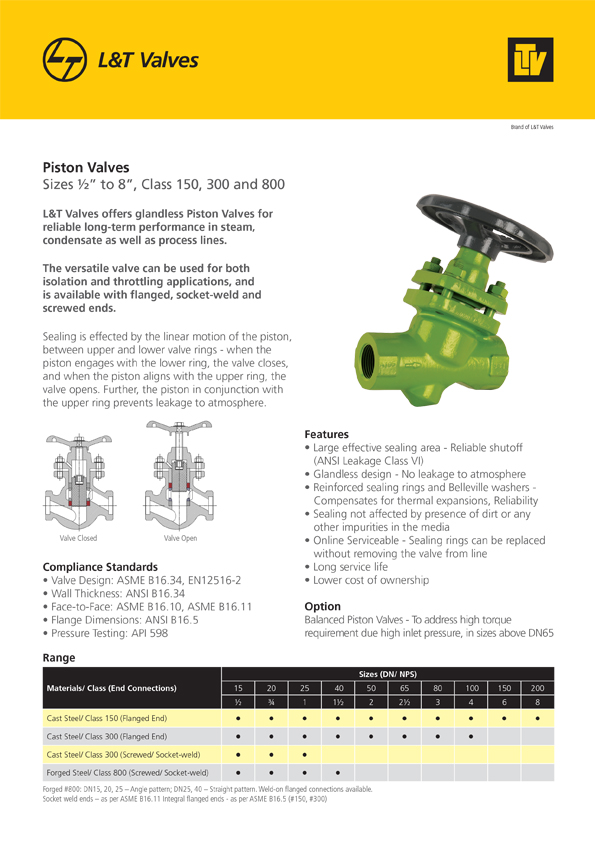 Api 602 Trim Number Chart