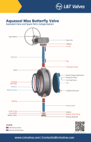 L&T Valves Aquaseal Max Butterfly Valve