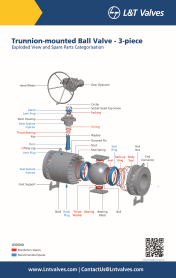 L&T Valves Trunnion-mounted Ball Valve - 3-piece